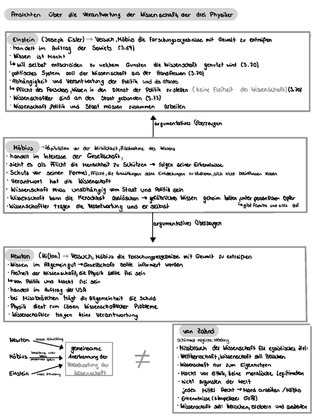 Ansichten über die Verantwortung der Wissenschaften