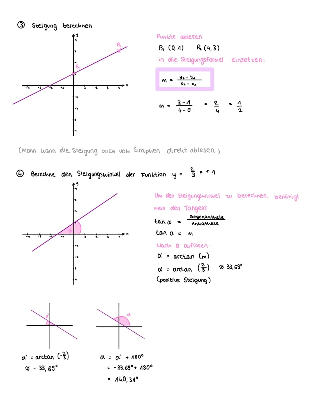 Das muss bei linearen Funktionen beachtet werden:
Funktionsgleichung
Definitionsmenge
Wertemenge
Funktionsgleichung
f(x) = m. x + t
Loder au