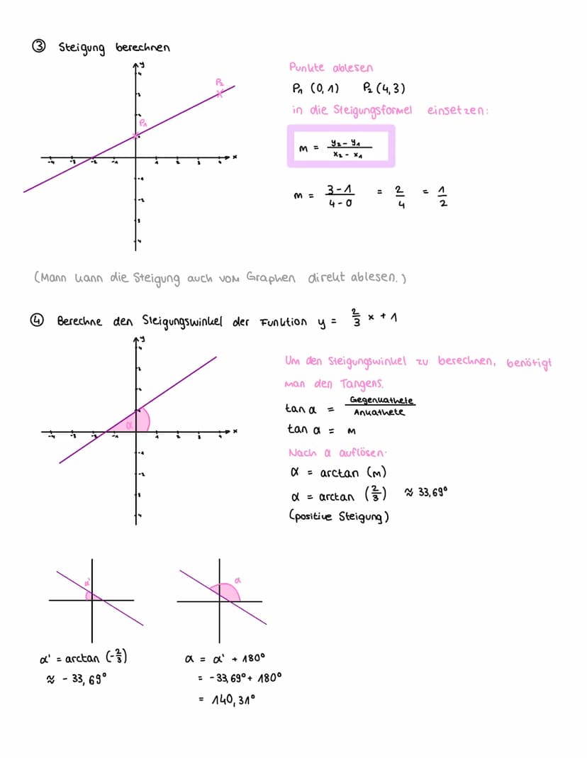 Das muss bei linearen Funktionen beachtet werden:
Funktionsgleichung
Definitionsmenge
Wertemenge
Funktionsgleichung
f(x) = m. x + t
Loder au
