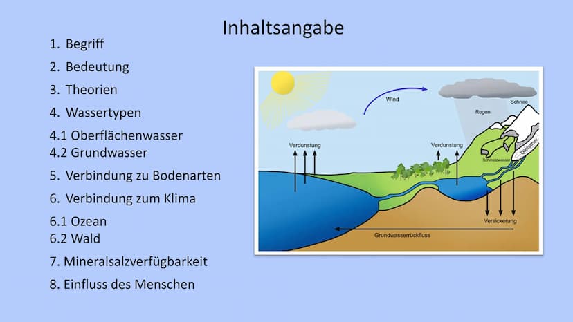 Der Wasserkreislauf 1. Begriff
2. Bedeutung
3. Theorien
4. Wassertypen
4.1 Oberflächenwasser
4.2 Grundwasser
5. Verbindung zu Bodenarten
6. 