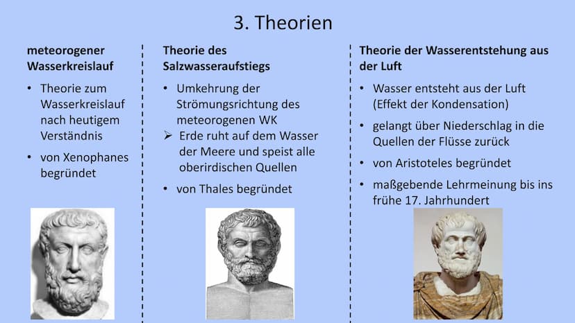 Der Wasserkreislauf 1. Begriff
2. Bedeutung
3. Theorien
4. Wassertypen
4.1 Oberflächenwasser
4.2 Grundwasser
5. Verbindung zu Bodenarten
6. 