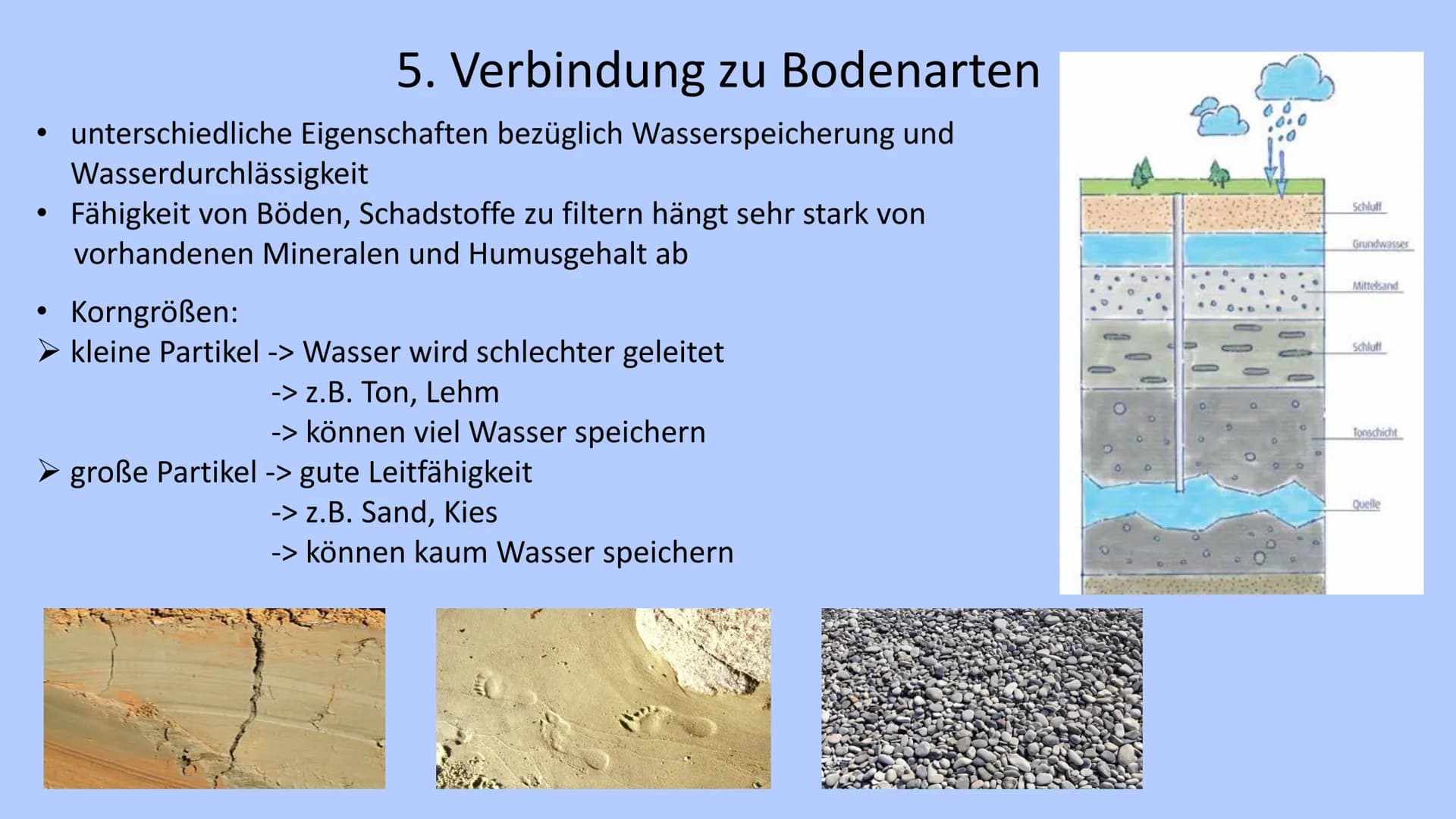 Der Wasserkreislauf 1. Begriff
2. Bedeutung
3. Theorien
4. Wassertypen
4.1 Oberflächenwasser
4.2 Grundwasser
5. Verbindung zu Bodenarten
6. 