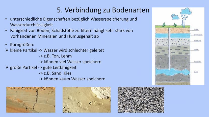 Der Wasserkreislauf 1. Begriff
2. Bedeutung
3. Theorien
4. Wassertypen
4.1 Oberflächenwasser
4.2 Grundwasser
5. Verbindung zu Bodenarten
6. 