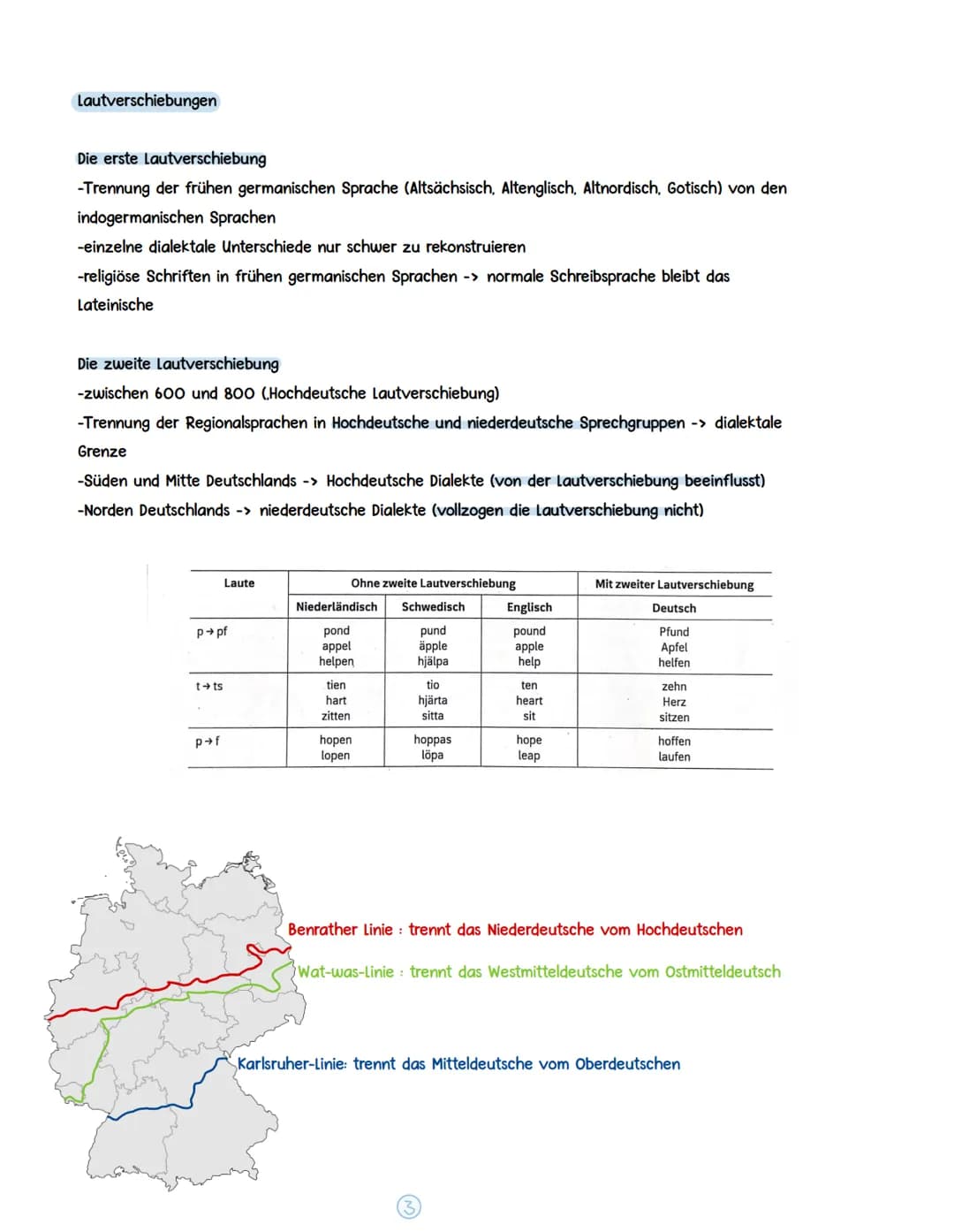 DIALEKTE UND SOZIOLEKTE
Geschichte der Deutschen Dialekte
-Dialekt als eigenes "sprachliches System", das eigene Regeln hat und parallel
zur