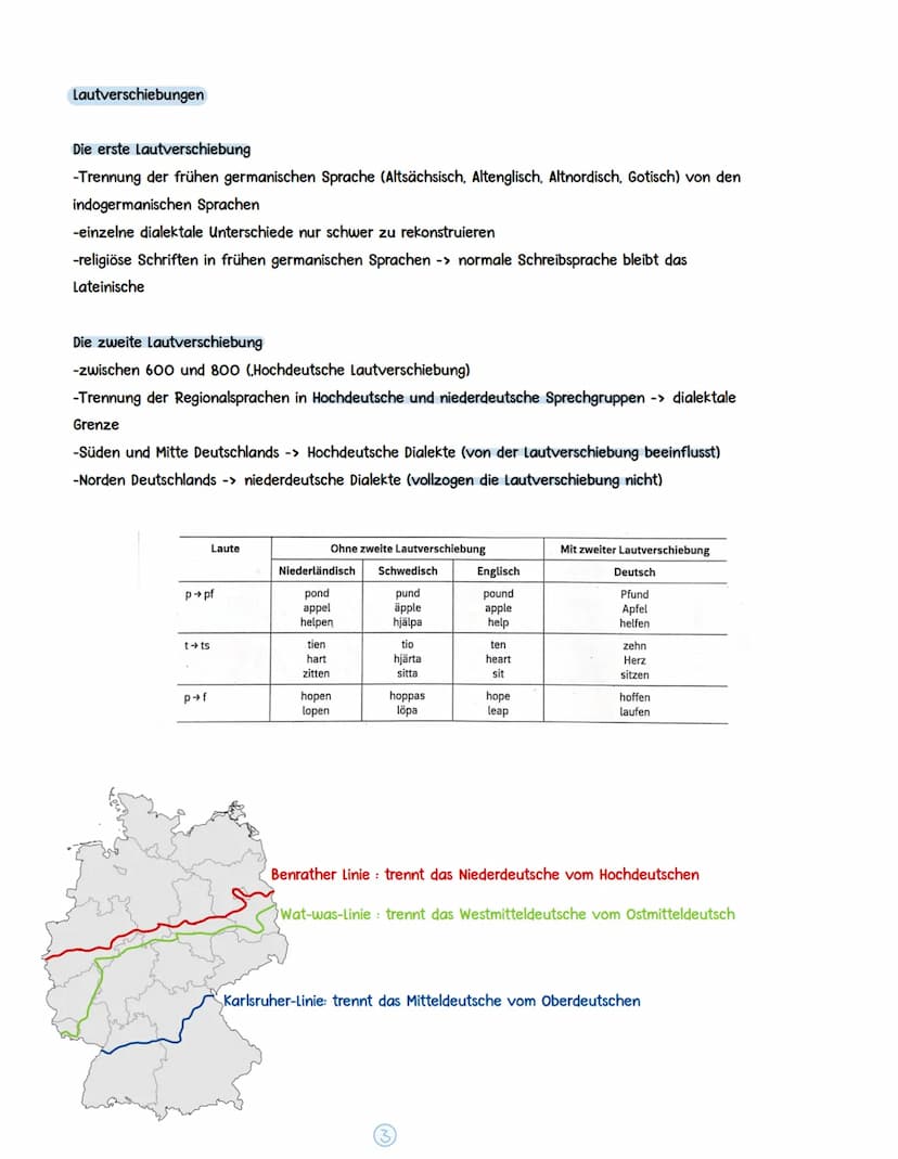 DIALEKTE UND SOZIOLEKTE
Geschichte der Deutschen Dialekte
-Dialekt als eigenes "sprachliches System", das eigene Regeln hat und parallel
zur