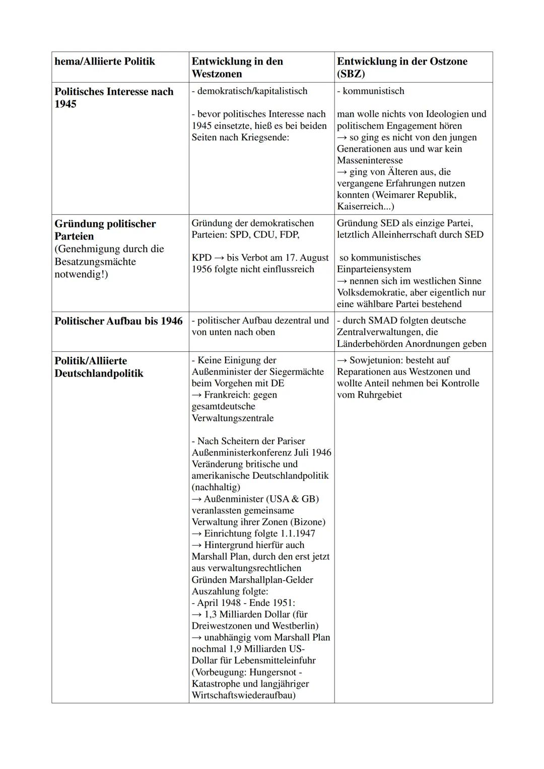 hema/Alliierte Politik

Politisches Interesse nach
1945

Gründung politischer
Parteien
(Genehmigung durch die
Besatzungsmächte
notwendig!)

