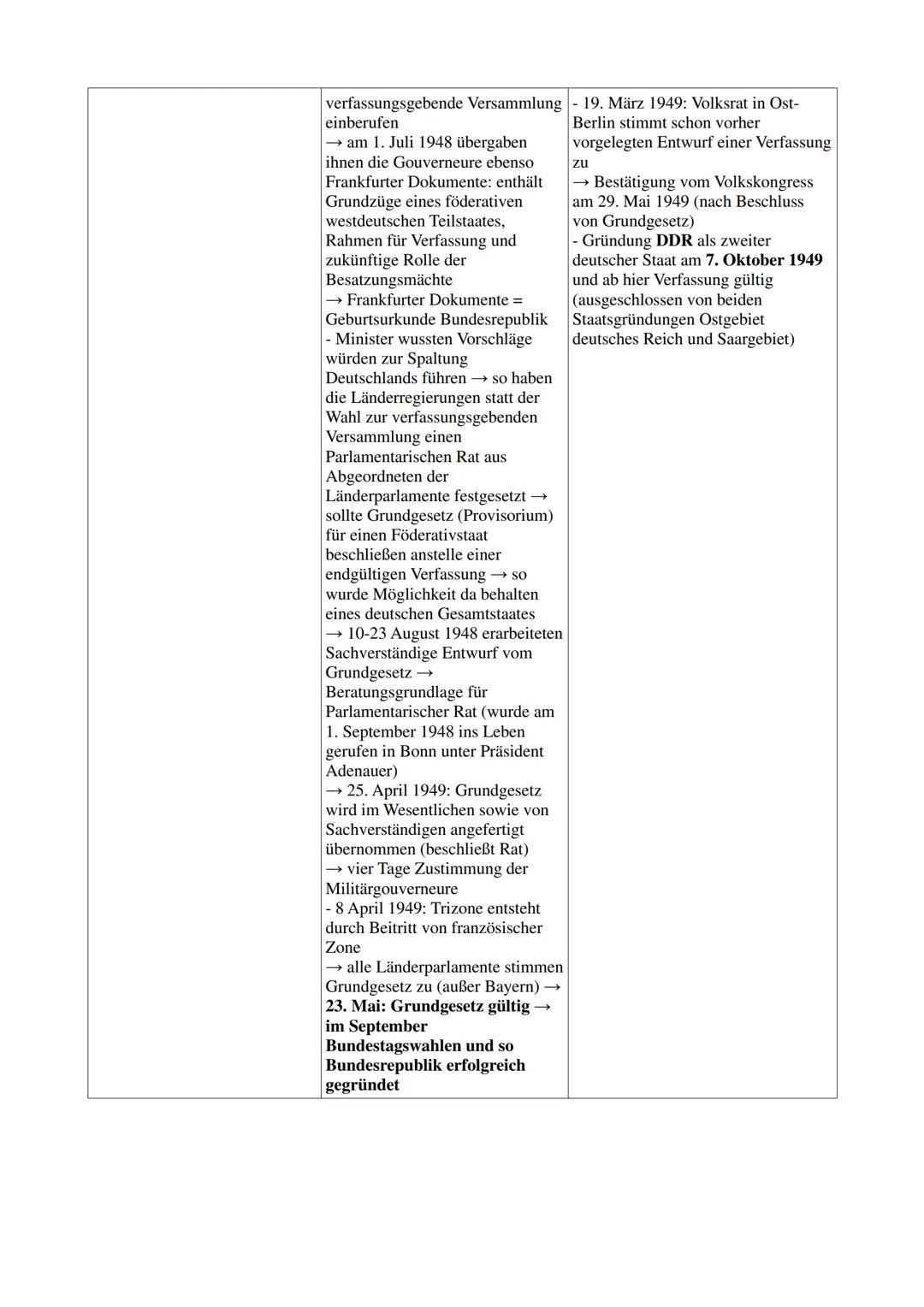 hema/Alliierte Politik

Politisches Interesse nach
1945

Gründung politischer
Parteien
(Genehmigung durch die
Besatzungsmächte
notwendig!)

