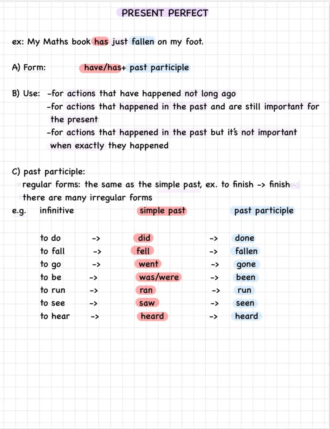 ex: My Maths book has just fallen on my foot.
A) Form:
B) Use: -for actions that have happened not long ago
e.g.
have/has+ past participle
-