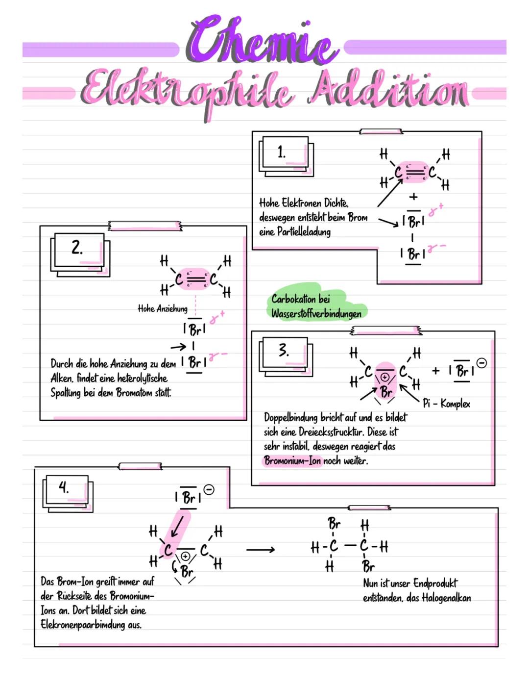 Lerne Elektrophile Addition und Nucleophile Substitution mit Spaß!