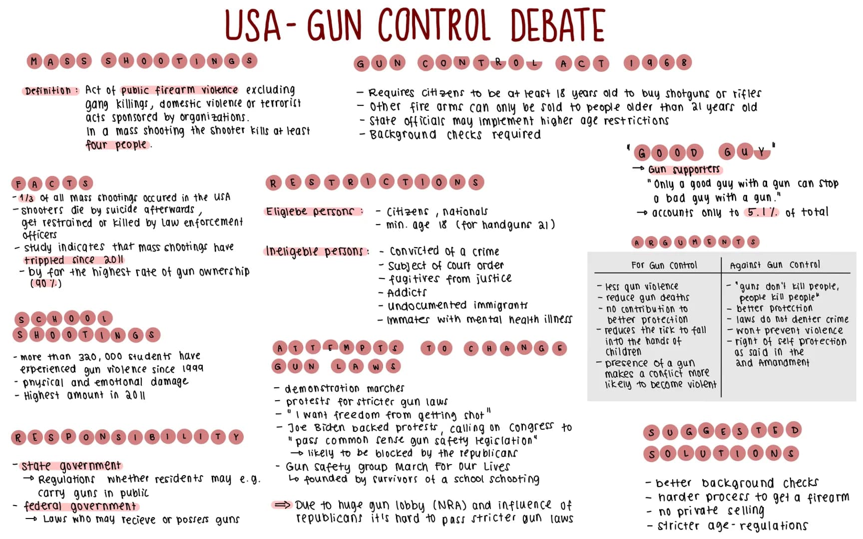 MASS S HOO TIN G S
Definition Act of public firearm violence excluding
gang killings, domestic violence or terrorist
acts sponsored by organ