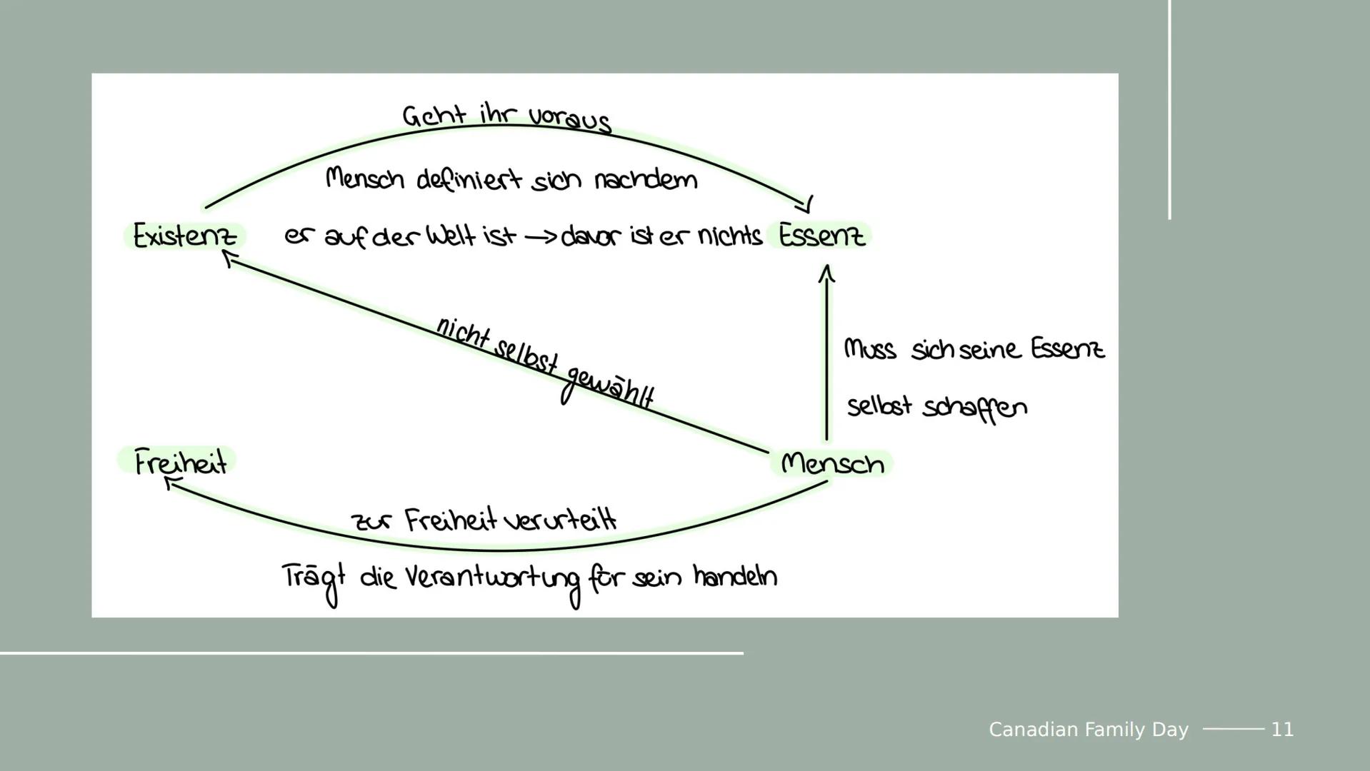 Exentialismu
s nach
Sartre
Von Lena
1 Agenda
01 Biografie
02 Essenz & Existenz
03 Zur Freiheit verurteilt
04 Seinsbereiche
05 Authentizität
