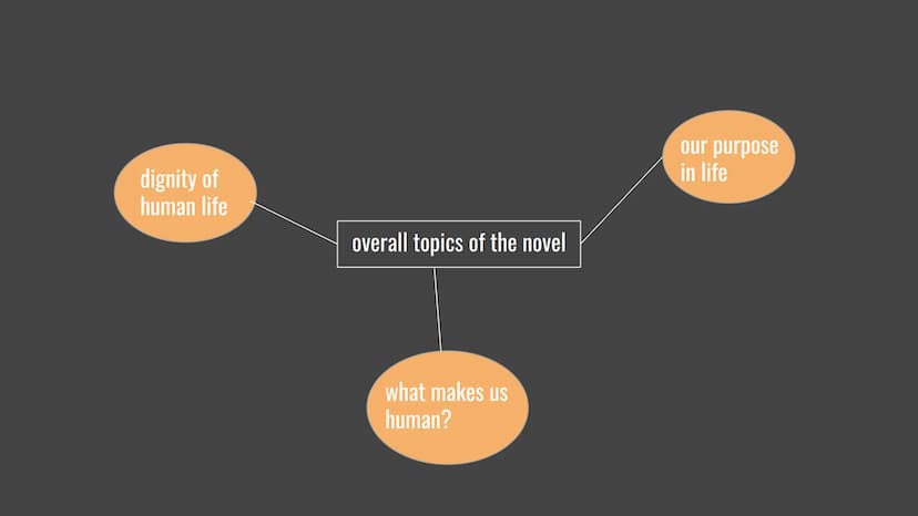 Never Let Me Go Table of content
plot and settings
themes & topics
characters
analysis of one specific scene Plot and setting
Setting
takes 