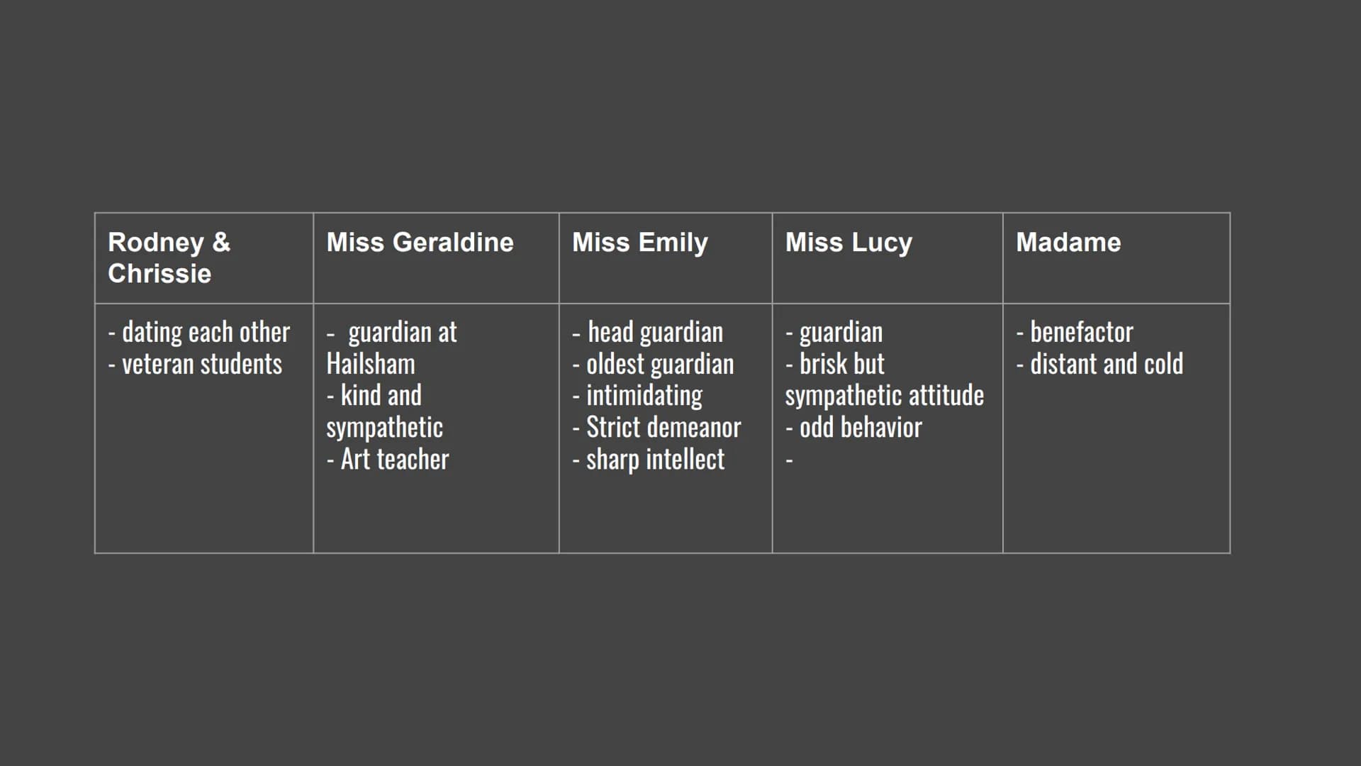 Never Let Me Go Table of content
plot and settings
themes & topics
characters
analysis of one specific scene Plot and setting
Setting
takes 
