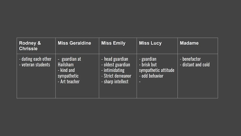 Never Let Me Go Table of content
plot and settings
themes & topics
characters
analysis of one specific scene Plot and setting
Setting
takes 