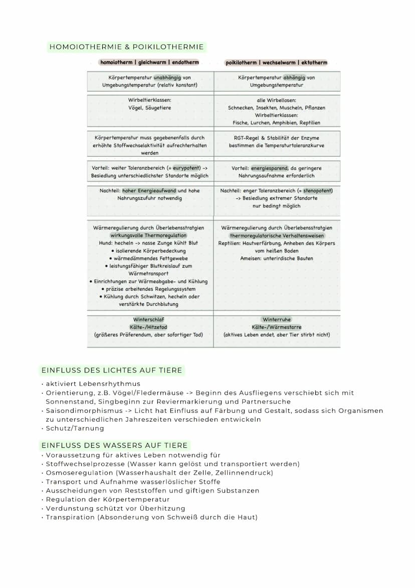 ABITURZUSAMMENFASSUNG
2023
Biologie LK
Ökologie Umweltfaktoren
ÖKOLOGIE
Wissenschaftliche Erforschungg der Wechselwirkungen von Organismen m