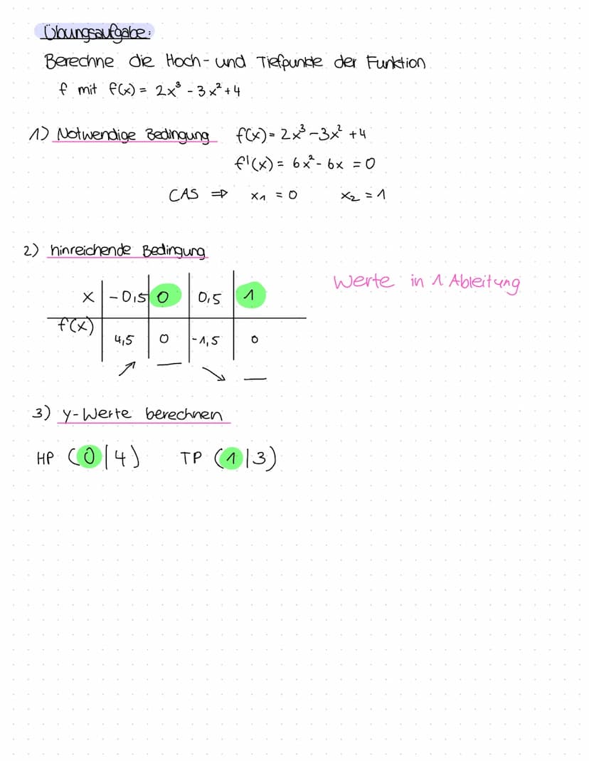 Beispiel: f(x)= x²³+2x² + x
1) Notwendige Bedingung f'(x)=0
(Nullstellen) CAS
x -2
2) hinreichende Bedingung.
f'(-2)
f'(x)=5
Extrempunkte
Ho