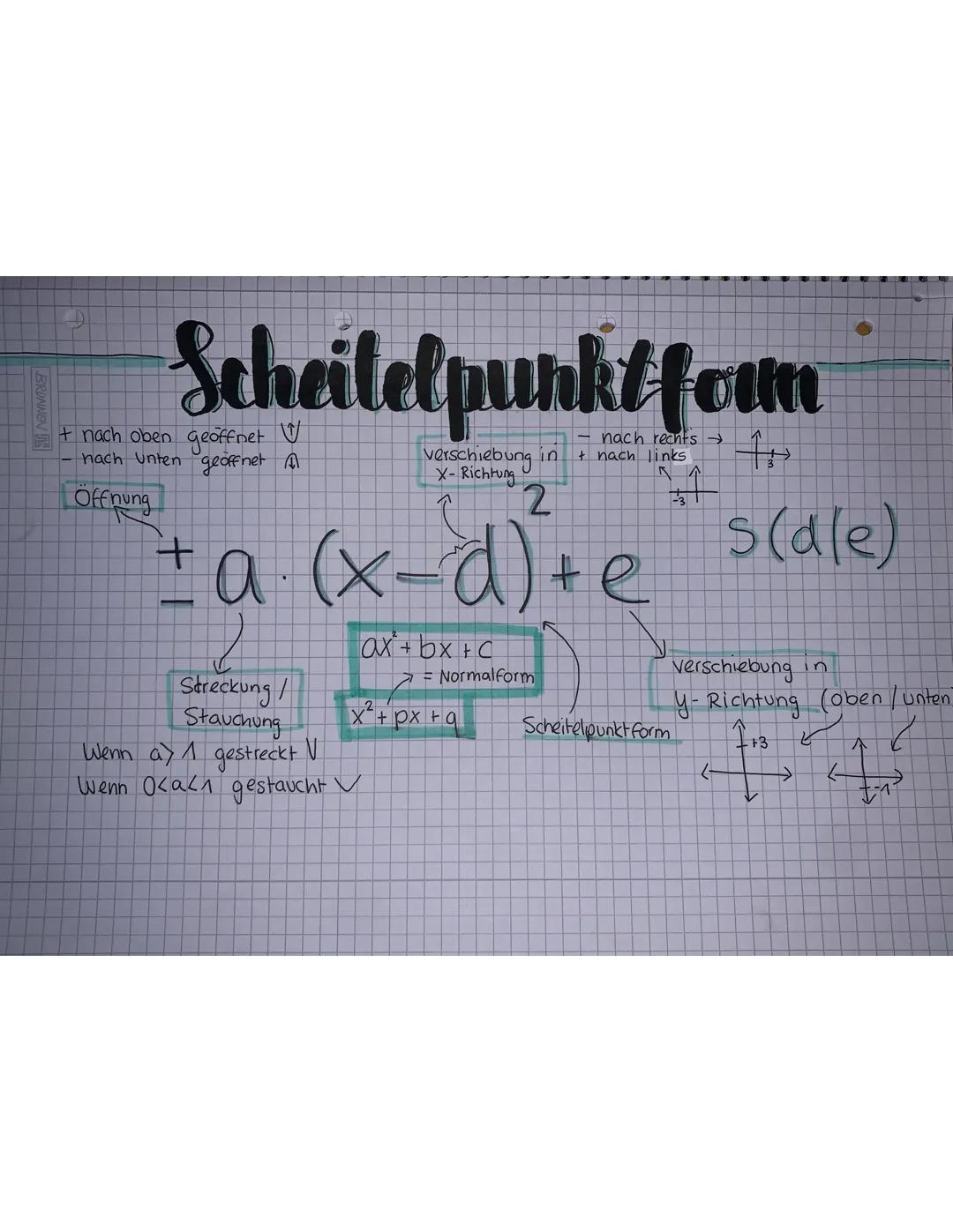 # Scheitelpunkt foun

- + nach oben geöffnet
- nach unten geöffnet A

Offnung

verschiebung in + nach links
X-Richtung

$± a \cdot (x-d)^2 +