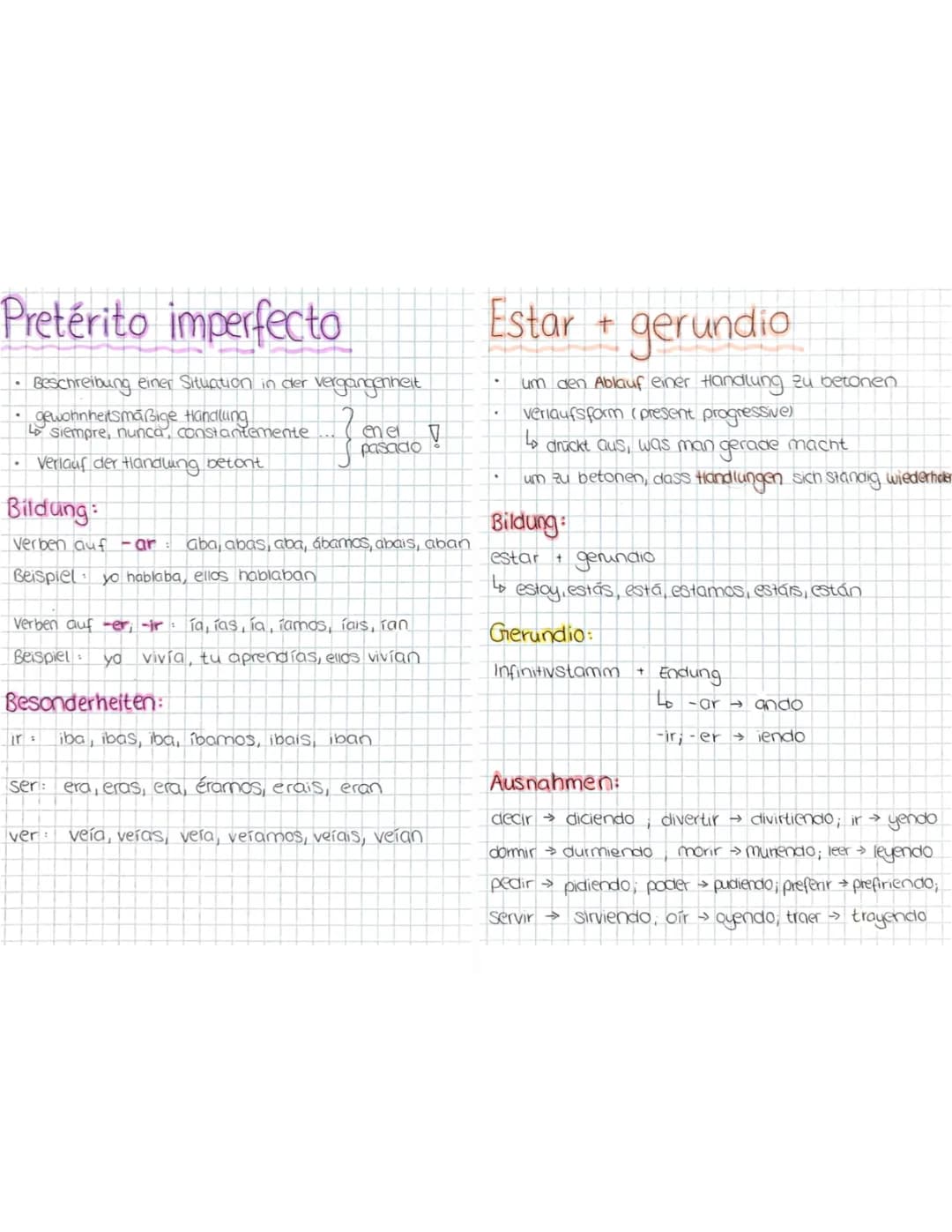Pretérito Imperfecto und Gerundio: Alles, was du wissen musst!