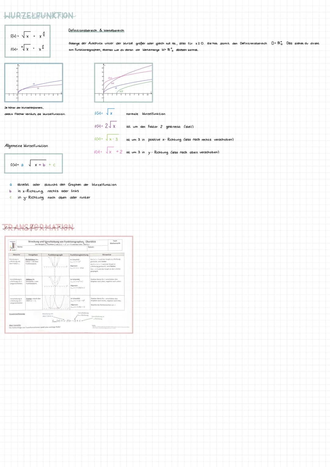 potenzgesetze
1. a™-a-am
2³-2-25*2*
Potenzgesetz als Wurzel
rationale Exponenten.
93= √91
(Sy)=√√5y¹
negative Exponenten
(3y)² = 3²
= 5V/
we