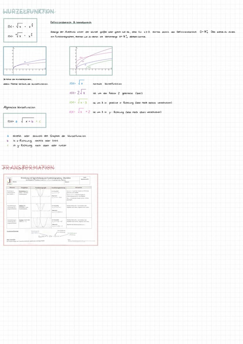 potenzgesetze
1. a™-a-am
2³-2-25*2*
Potenzgesetz als Wurzel
rationale Exponenten.
93= √91
(Sy)=√√5y¹
negative Exponenten
(3y)² = 3²
= 5V/
we