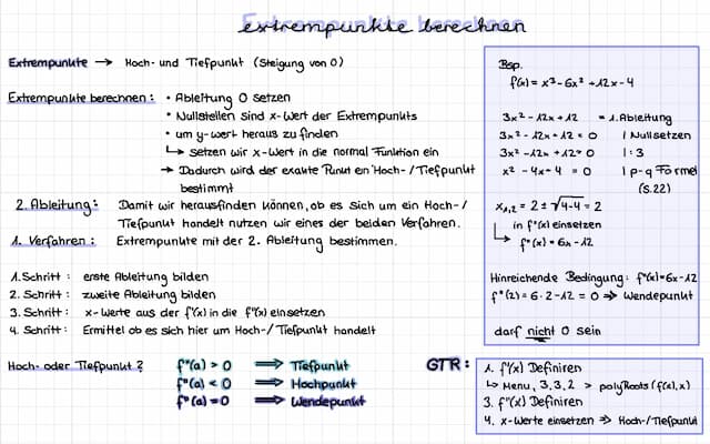 Know Extrempunkte berechnen  thumbnail