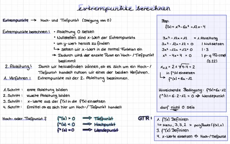 Know Extrempunkte berechnen  thumbnail