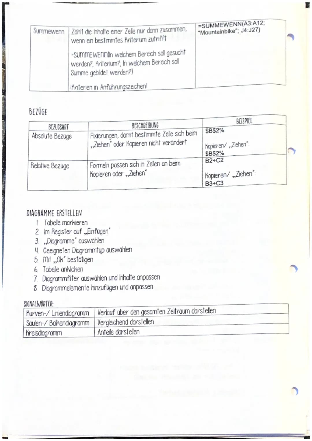 Excel Tabellen und funktionen
TABELLEN FORMATIEREN
• Überschrift
●
Übersichtlich und gut strukturiert
Spaltenuberschrift
Alle wichtigen Info