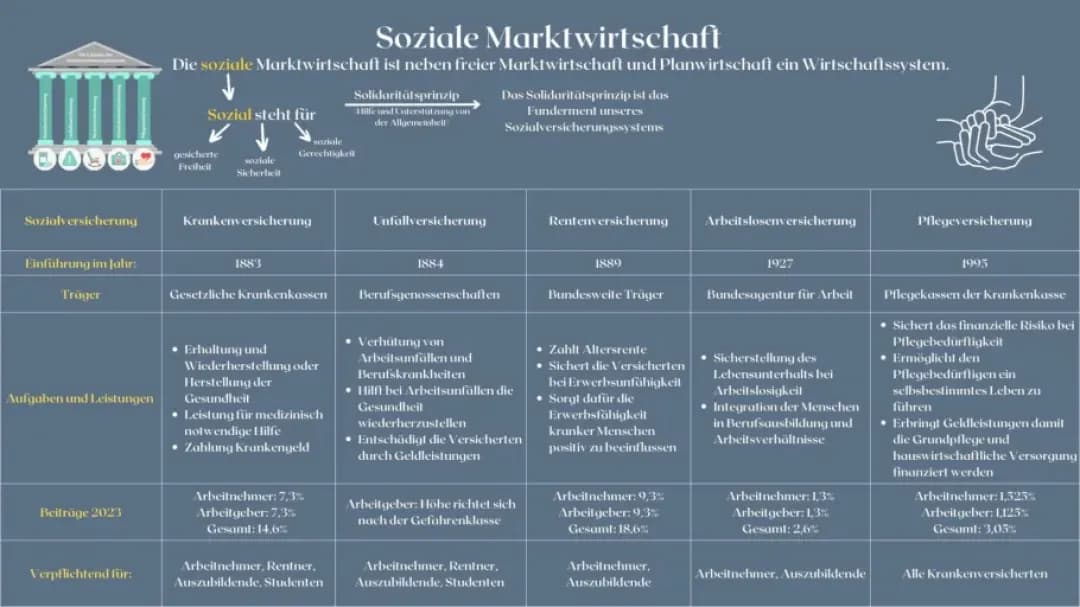 Sozialversicherung und Generationenvertrag einfach erklärt - 2023