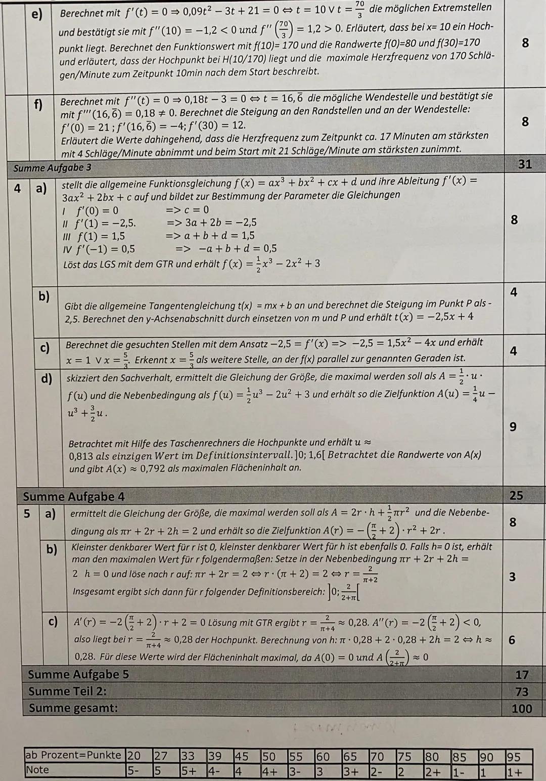C
a)
b)
c)
d)
e)
f)
Aufgabe 1: (8+8+2=18 Punkte)
Der Graph einer ganzrationalen Funktion f dritten Gra-
des berührt die x-Achse im Ursprung 