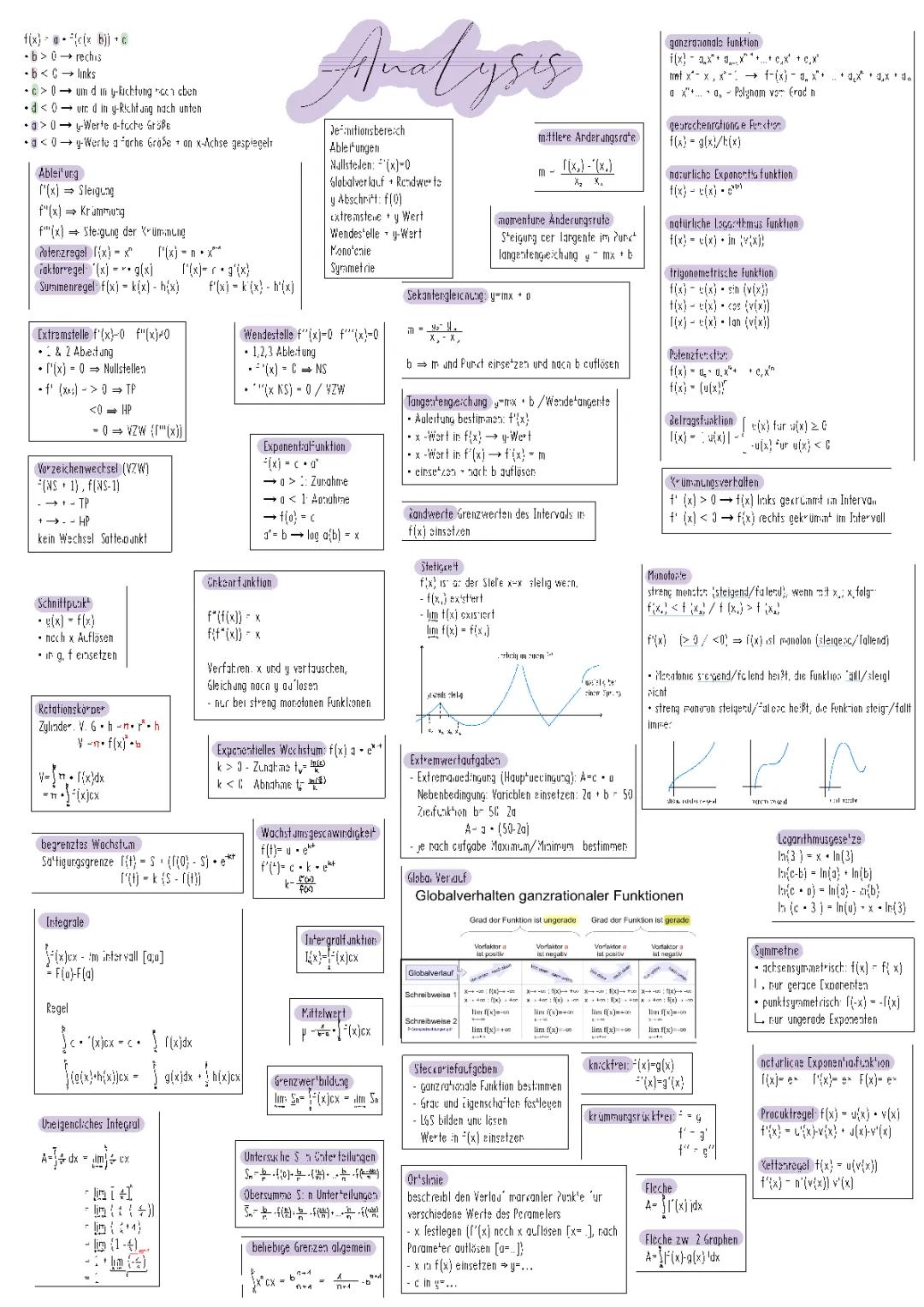 Analysis - Mathe Lk Abizusammenfassung 2022 