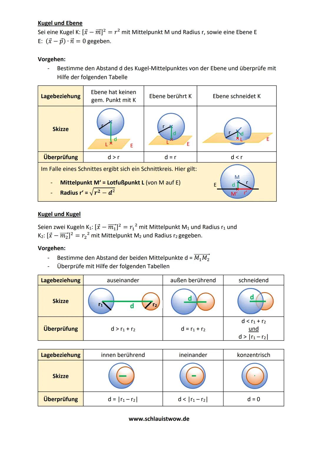 Kugeln

Eine Kugel mit dem Mittelpunkt M (m1|m2|m3) und dem Radius r wird durch die

bzw. durch die
Vektorgleichung: [x-m]² = r²

Koordinate