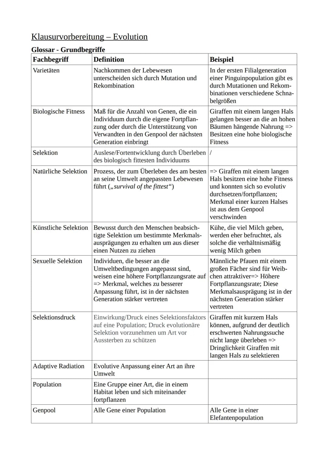 Klausurvorbereitung - Evolution
Glossar - Grundbegriffe
Fachbegriff
Varietäten
Biologische Fitness
Selektion
Sexuelle Selektion
Natürliche S