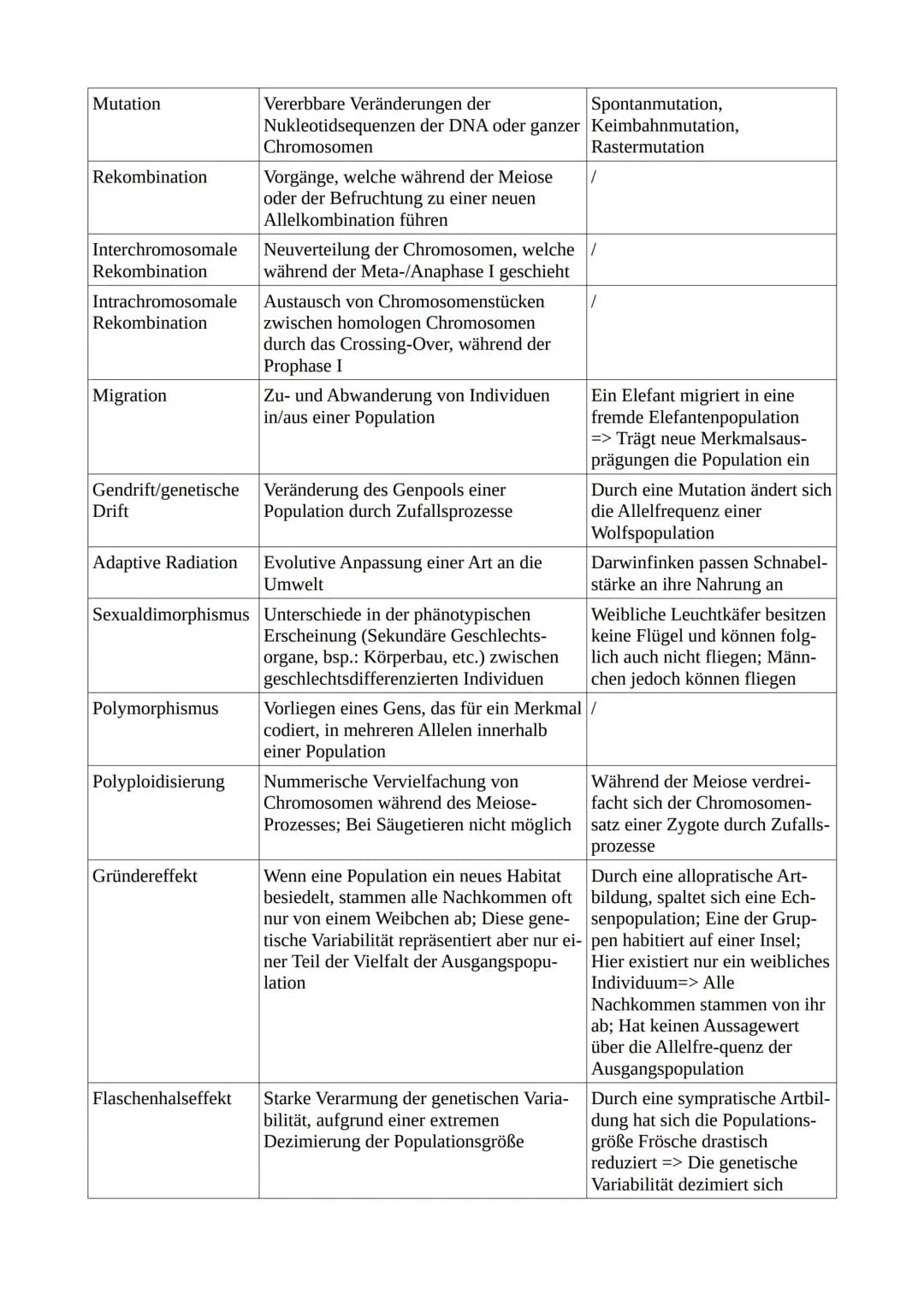 Klausurvorbereitung - Evolution
Glossar - Grundbegriffe
Fachbegriff
Varietäten
Biologische Fitness
Selektion
Sexuelle Selektion
Natürliche S