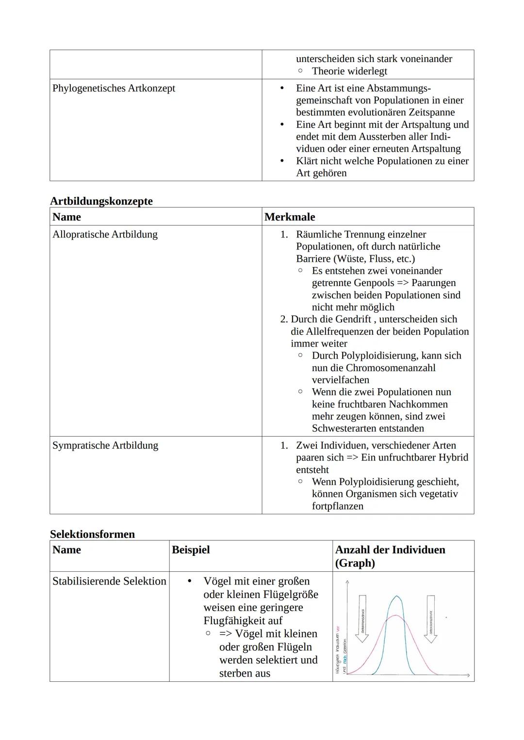 Klausurvorbereitung - Evolution
Glossar - Grundbegriffe
Fachbegriff
Varietäten
Biologische Fitness
Selektion
Sexuelle Selektion
Natürliche S