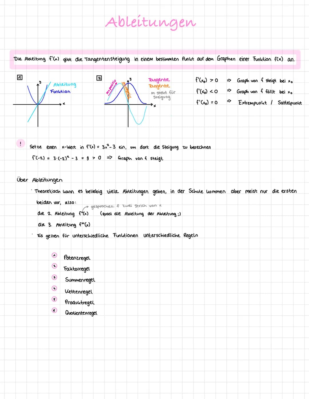 Die Ableitung f'(x) gibt die Tangentensteigung in einem bestimmten Punkt auf dem Graphen einer Funktion f(x) an.
И
!
y /// Ableitung
Funktio