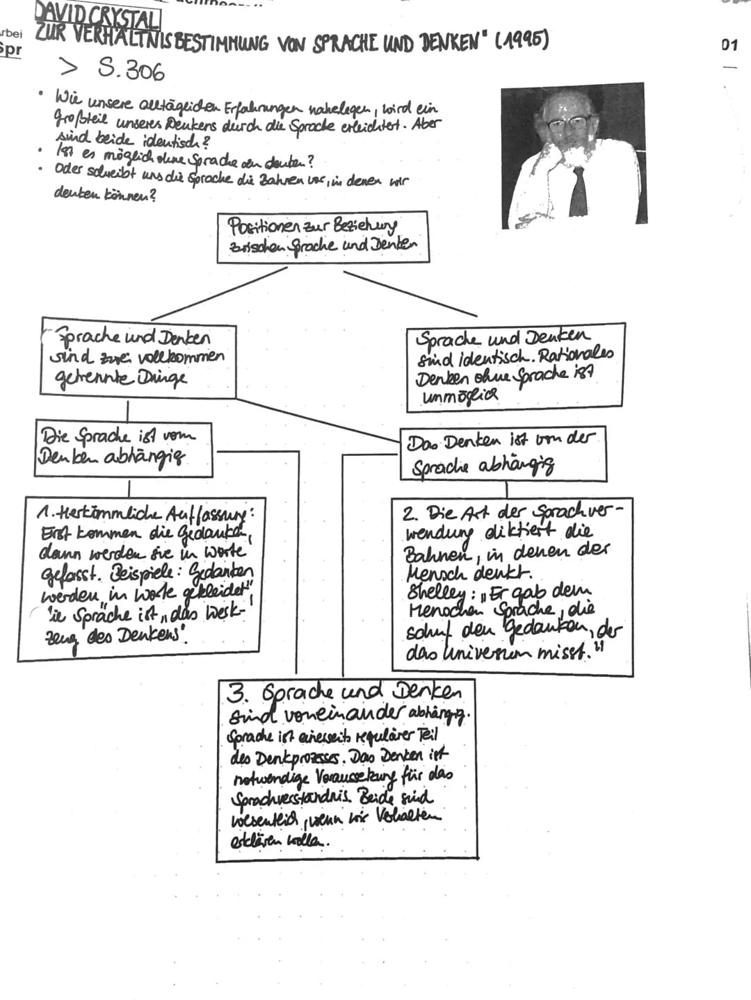 DAVID CRYSTAL
bei ZUR VERHALTNIS BESTIMMUNG VON SPRACHE UND DENKEN" (1995)
Spr
> S.306
•
Wie unsere alltäglichen Erfahrungen nahelegen, wird