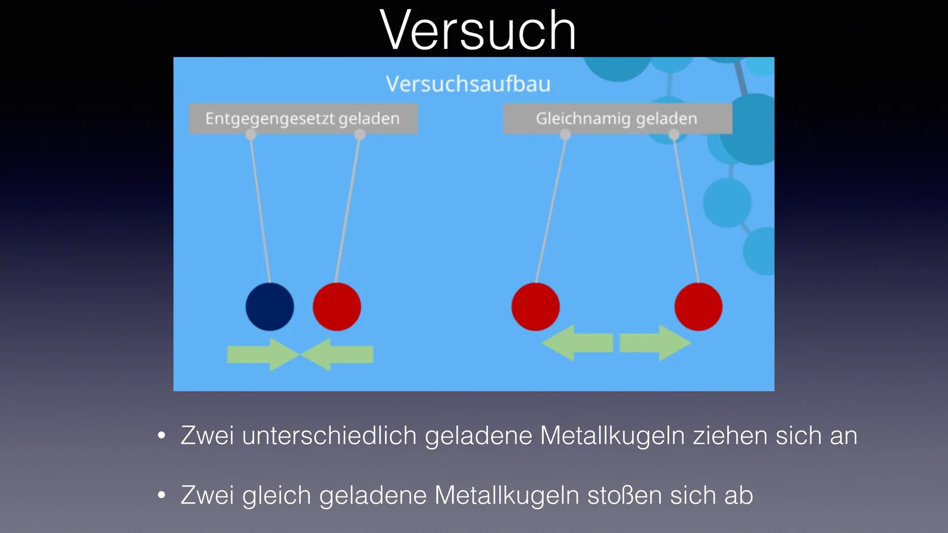 Das Coulombsche Gesetz
Von: Luis Pfeiffer Was beschreibt das Coulombsche Gesetz
●
Sind zwei Metallkugeln unterschiedlich aufgeladen, also di