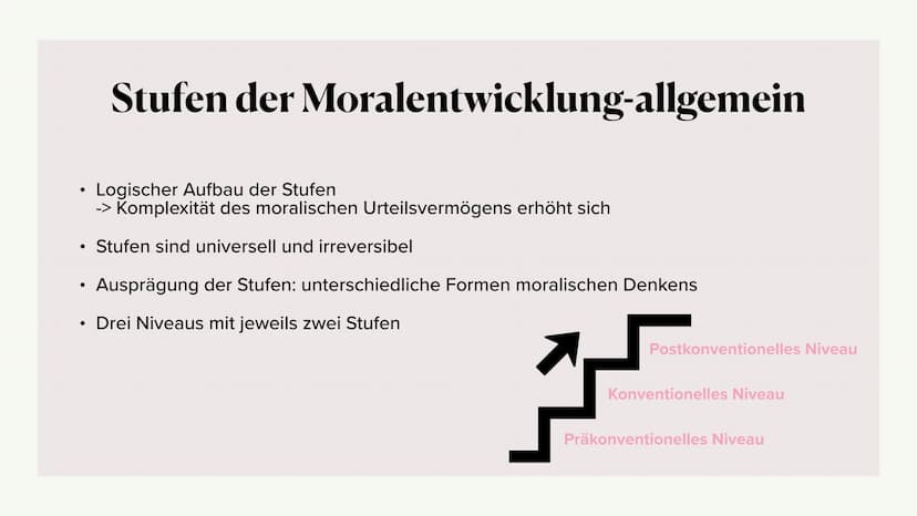 Moralentwicklung
L. Kohlberg
RIGHT Kurzbiografie Lawrence Kohlberg
Grundannahmen des Modells
Stufen der Moralentwicklung
Bedeutung von Dilem
