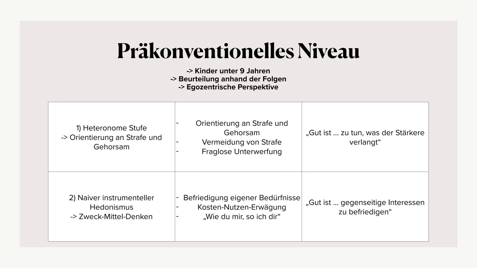 Moralentwicklung
L. Kohlberg
RIGHT Kurzbiografie Lawrence Kohlberg
Grundannahmen des Modells
Stufen der Moralentwicklung
Bedeutung von Dilem