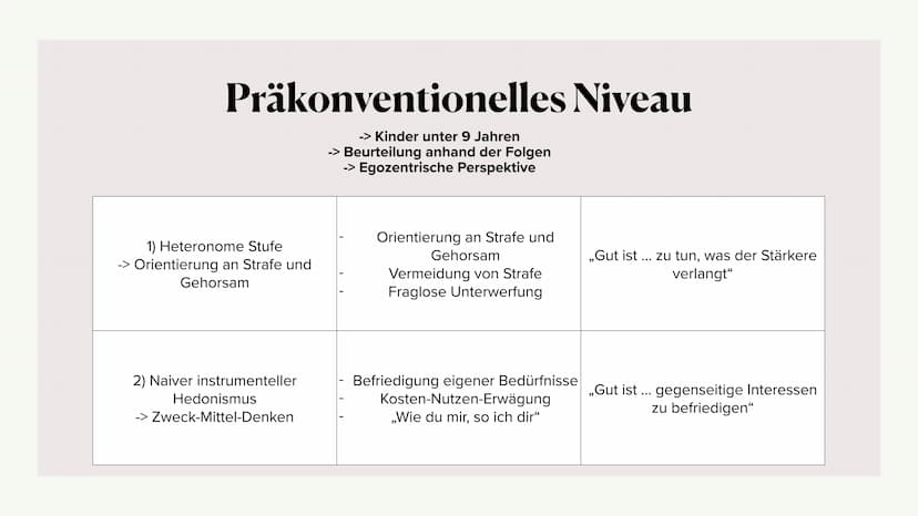 Moralentwicklung
L. Kohlberg
RIGHT Kurzbiografie Lawrence Kohlberg
Grundannahmen des Modells
Stufen der Moralentwicklung
Bedeutung von Dilem