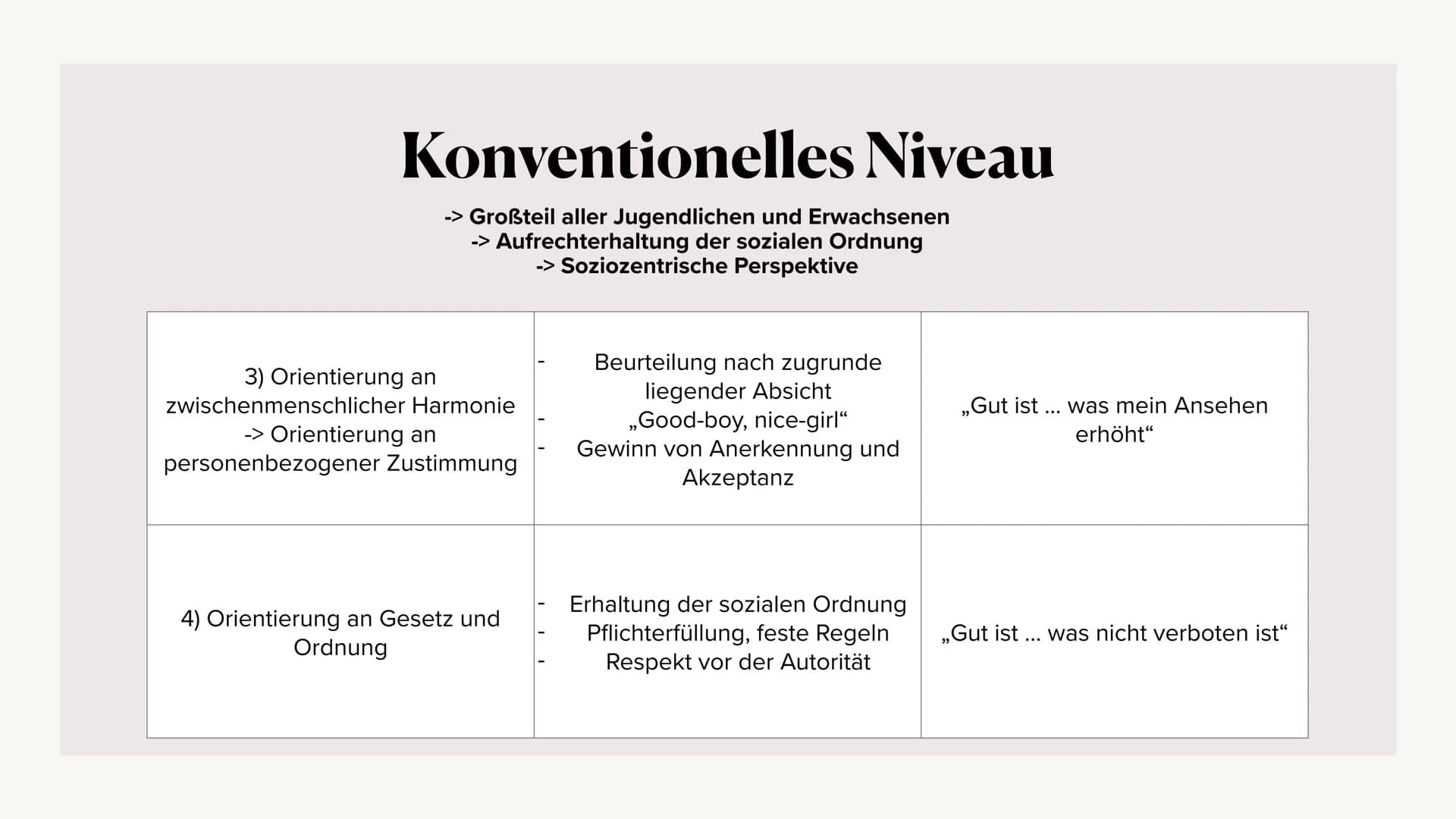 Moralentwicklung
L. Kohlberg
RIGHT Kurzbiografie Lawrence Kohlberg
Grundannahmen des Modells
Stufen der Moralentwicklung
Bedeutung von Dilem