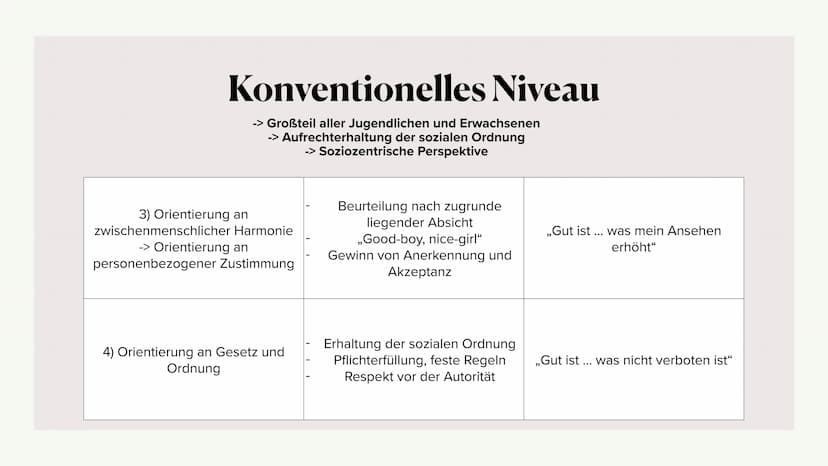Moralentwicklung
L. Kohlberg
RIGHT Kurzbiografie Lawrence Kohlberg
Grundannahmen des Modells
Stufen der Moralentwicklung
Bedeutung von Dilem