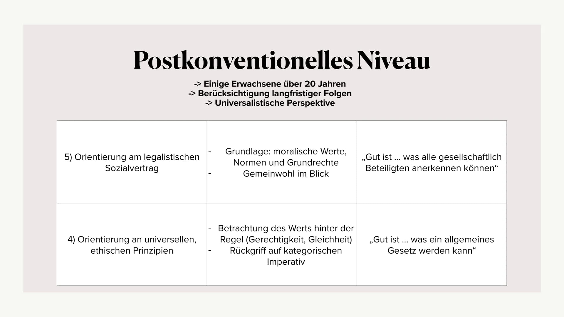 Moralentwicklung
L. Kohlberg
RIGHT Kurzbiografie Lawrence Kohlberg
Grundannahmen des Modells
Stufen der Moralentwicklung
Bedeutung von Dilem
