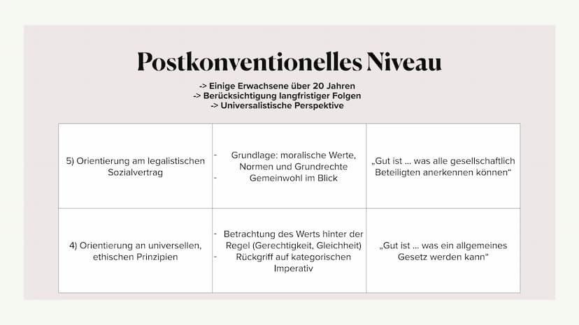 Moralentwicklung
L. Kohlberg
RIGHT Kurzbiografie Lawrence Kohlberg
Grundannahmen des Modells
Stufen der Moralentwicklung
Bedeutung von Dilem