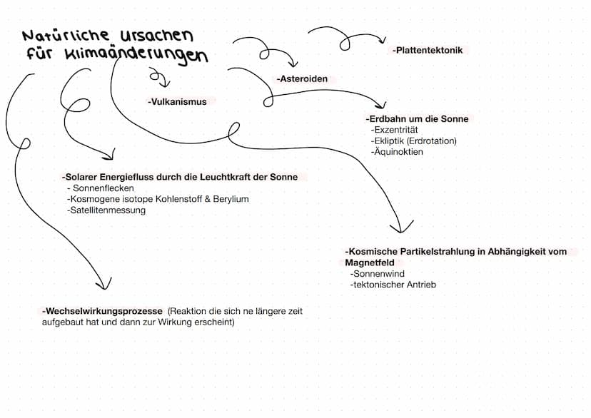 Klimaelemente
Eis & Schnee
Maßeinheit, um Reflexion zu messen Albedo:
dunkie Oberflächen absorbieren die Sonnenenergie,
helle Flächen reflek