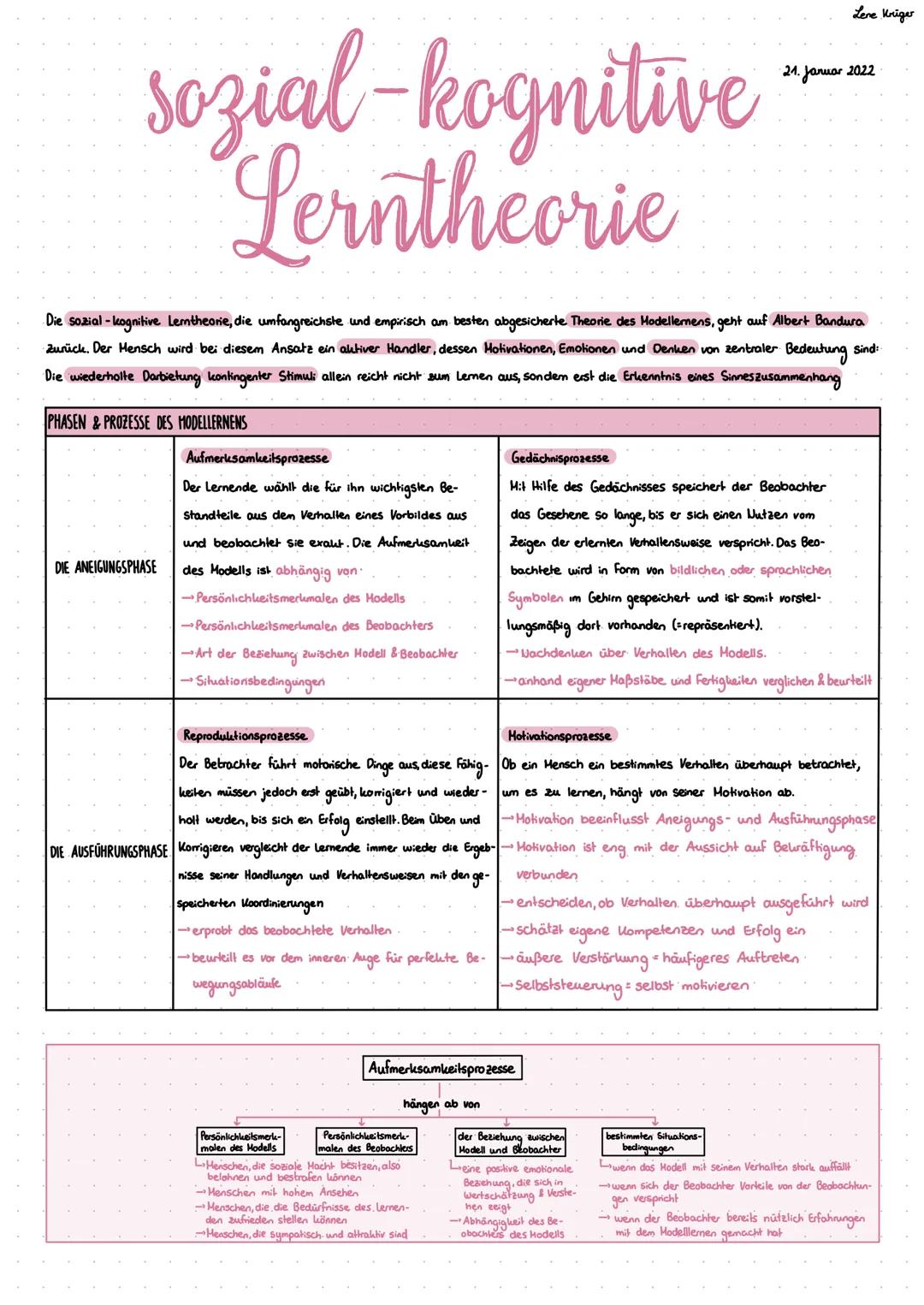Lene Kriger
21. Januar 2022
# sozial-kognitive
# Lerntheorie
Die sozial-kognitive Lerntheorie, die umfangreichste und empirisch am besten ab