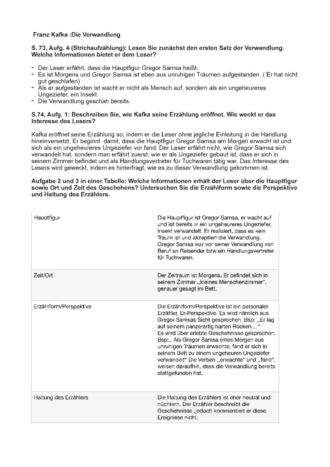 Die Verwandlung Interpretation PDF - Kafkas Analyse und wichtige Textstellen