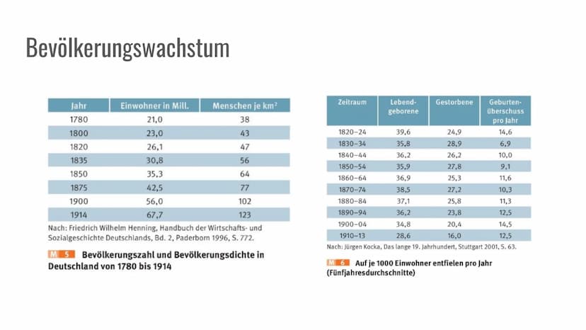 808
MENPRUIEN TOLE
K
Die Soziale Frage
und die Auswirkungen der Bevölkerungsentwicklung Inhaltsverzeichnis
• Bevölkerungsentwicklung
Bevölke