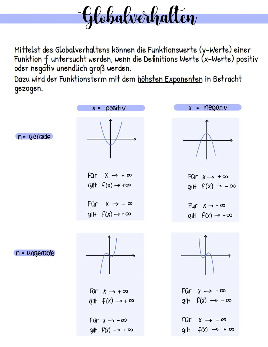 Globalverhalten
Mittelst des Globalverhaltens können die Funktionswerte (y-Werte) einer
Funktion f untersucht werden, wenn die Definitions W