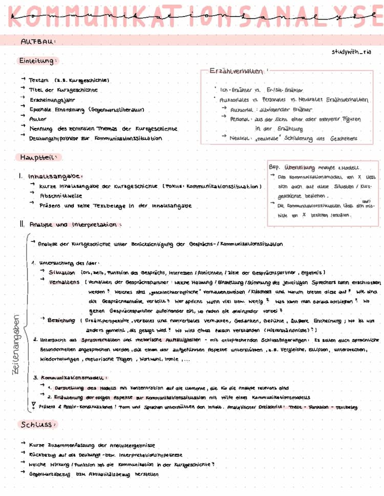 Know Aufbau Kommunikationsanalyse thumbnail
